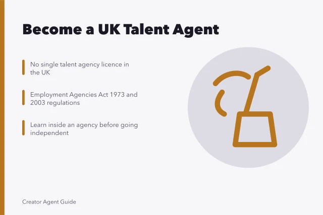 Card: UK talent agent career path, licensing rules, and agency training routes