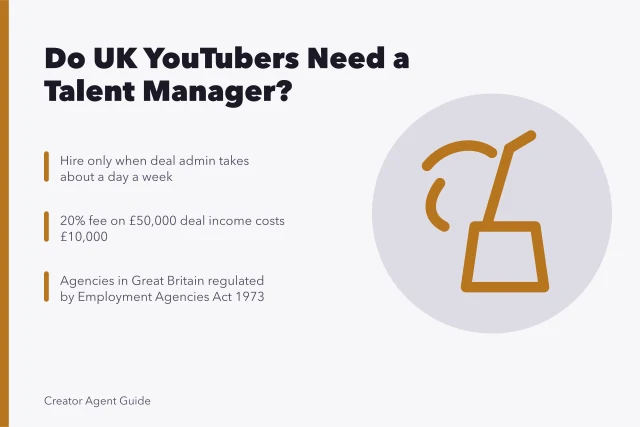 Card on whether UK YouTubers need talent managers and their commission costs