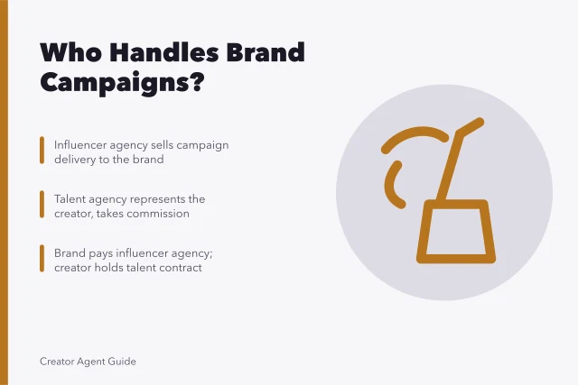 Two contracts: influencer agency for brands, talent agency for creators