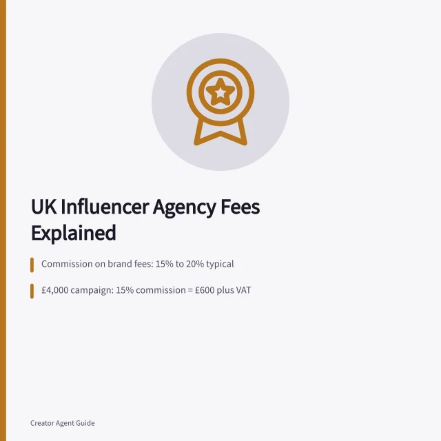 Card explaining UK influencer agency commission, retainer and VAT costs. What Do Influencer Management Agencies Charge in the UK?