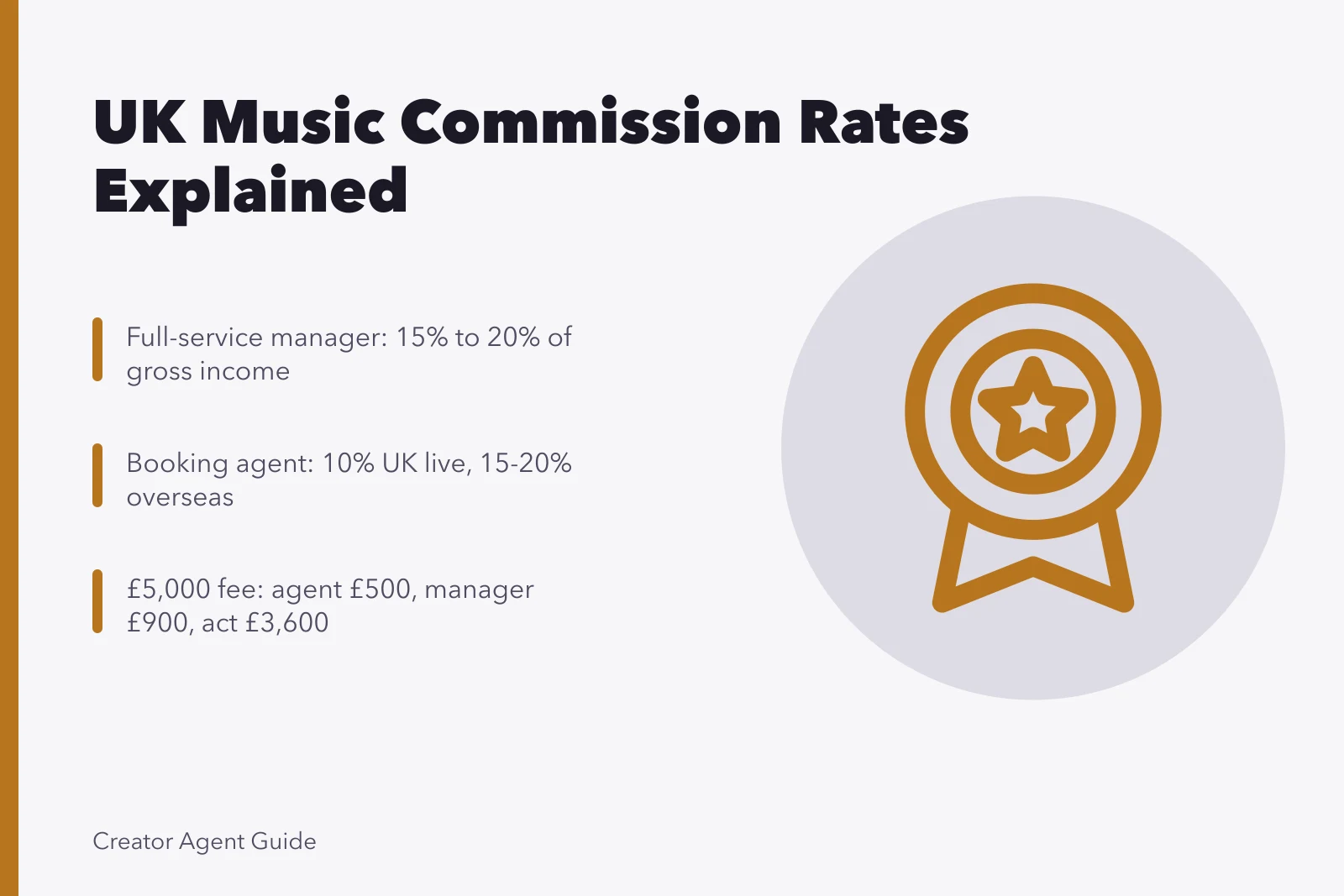Card showing UK music commission rates for managers and booking agents