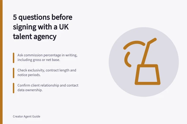 Checklist for UK talent agency contracts: fees, exclusivity, data ownership, exit terms. 5 questions to ask a UK talent agency before signing