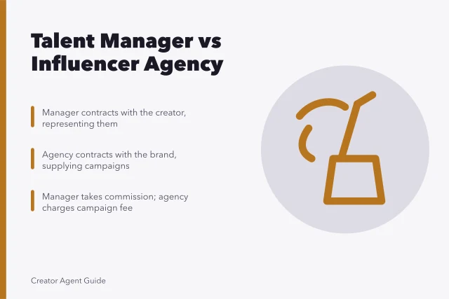 Comparison of talent manager and influencer marketing agency roles and contracts