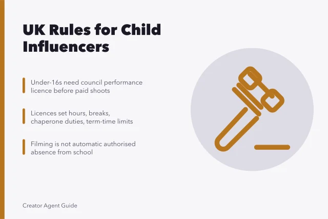 Card summarising UK child influencer licensing, hours and school absence rules