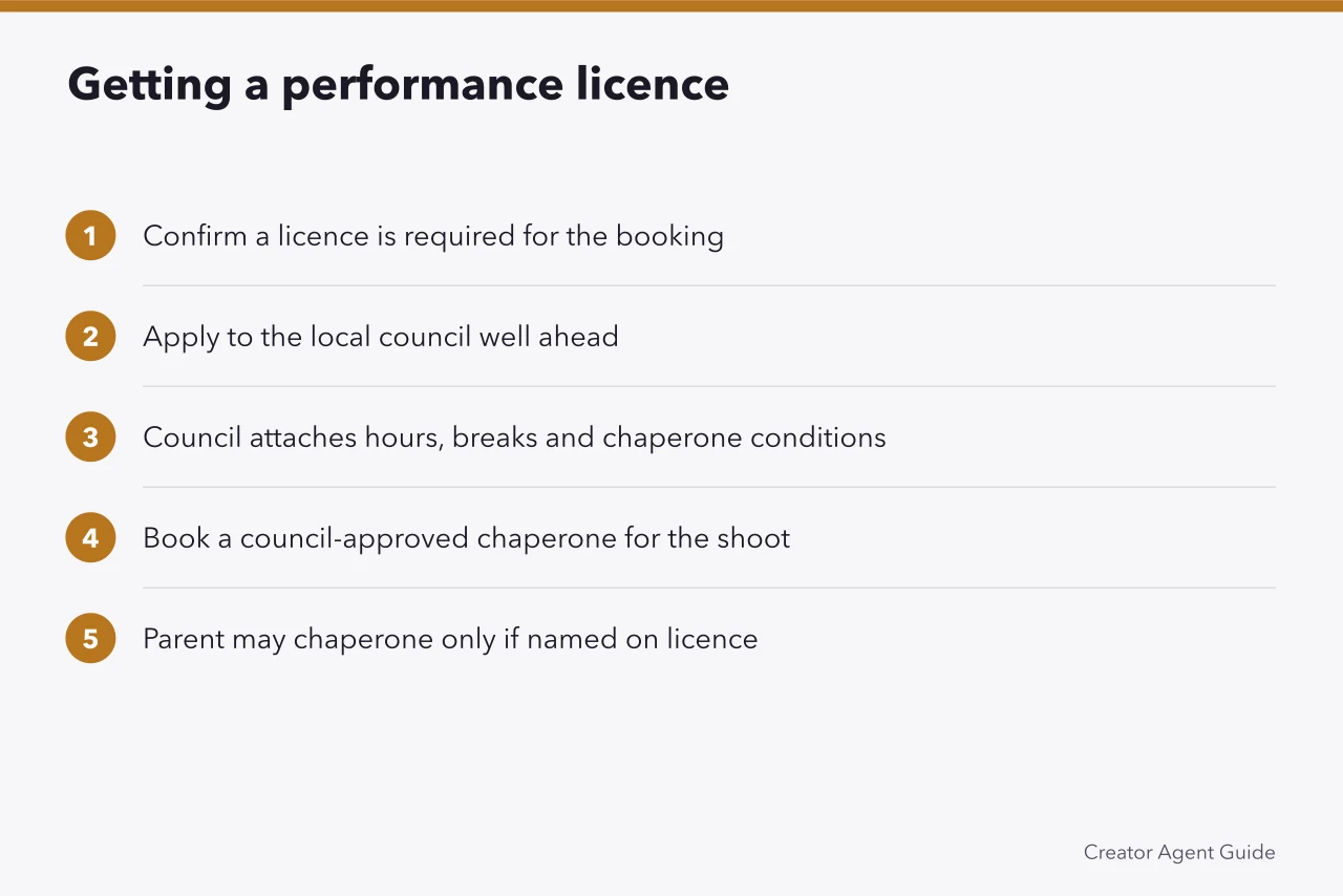 Five-step sequence for obtaining a child performance licence from a council (UK child influencer regulations: what parents must know)